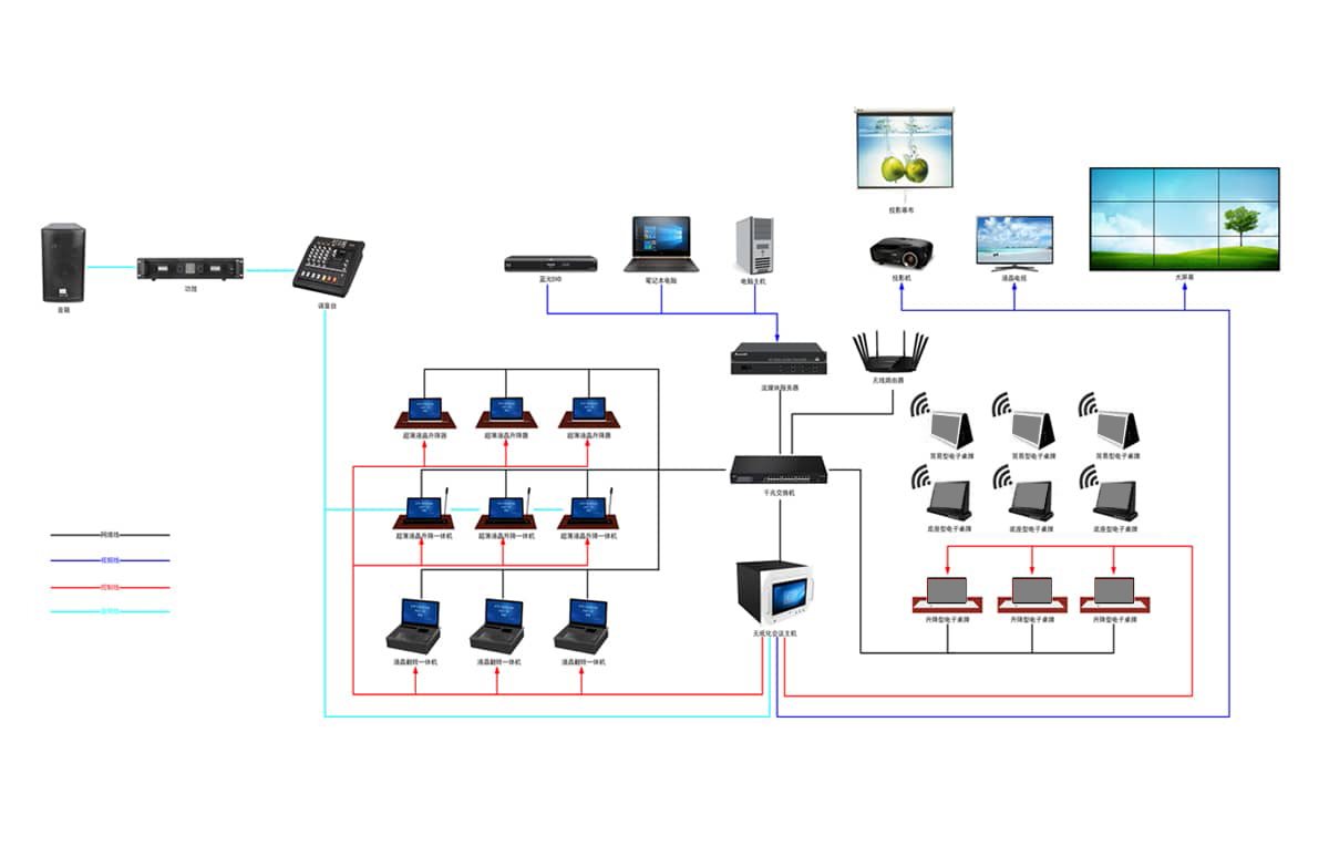 5.显示终端安装要求恒温
