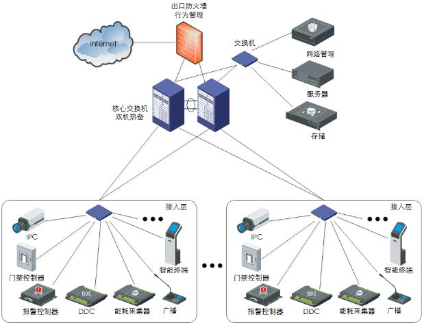 建设、设计、施工、监理、技术服务等单位的从业人员依法对建设工程消防设计、施工质量承担相应的责任