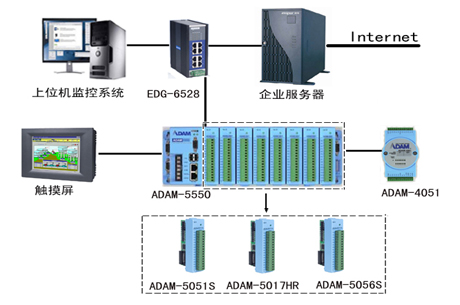 支持多终端实时同步