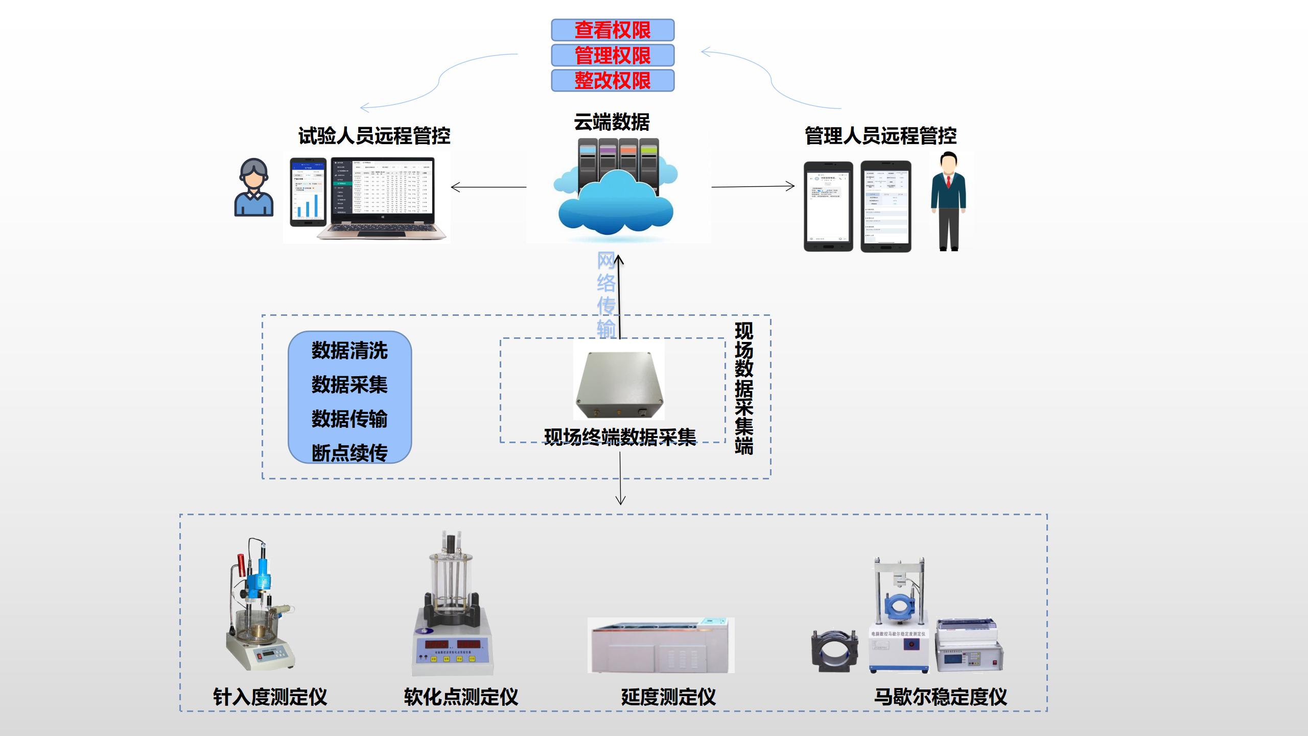 随着AI、5G、BIM（建筑信息模型）等前沿技术的深度融合