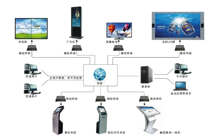 供游客夜间游览观赏