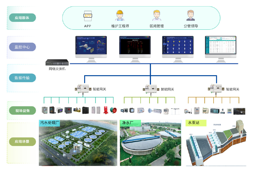 多下未雨绸缪、防微杜渐之功
