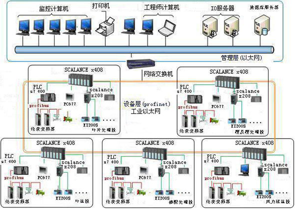 每级委员会均采购一套专属独立的AI监管主控设备