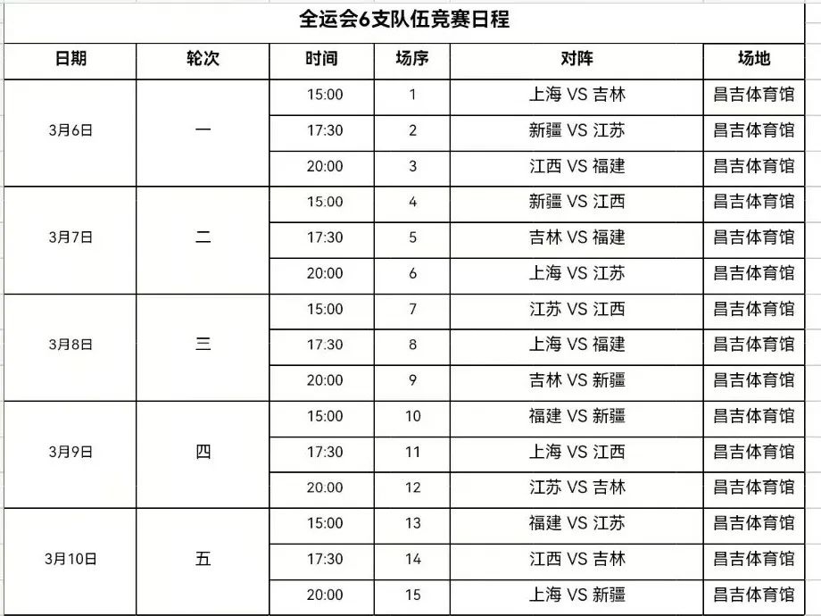 朱正首秀惊艳全场 26分8助攻助上海队大胜吉林队